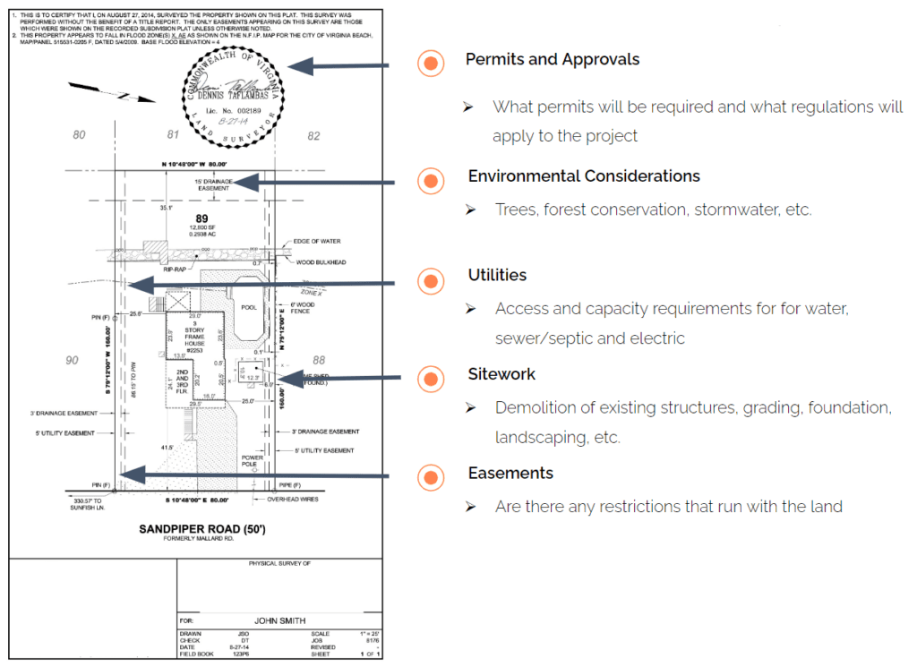 Why Having an Owner’s Representative Matters Capital Dwelling