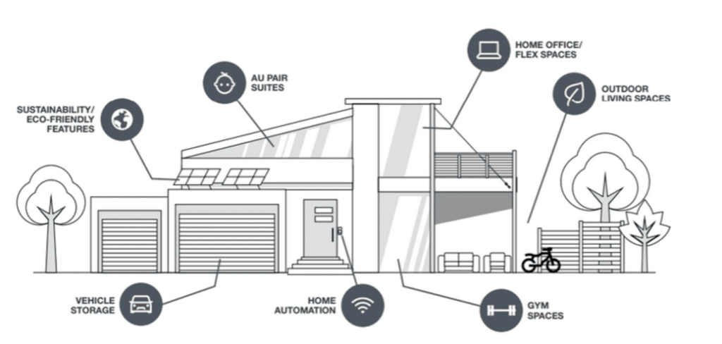 Best Fit ADU Diagram Capital Dwelling